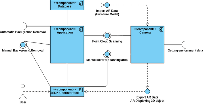 JSDK Component Diagram | Diagramas / Diseños aportados por usuarios de ...